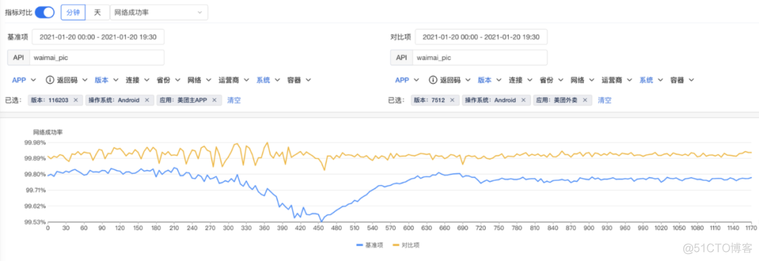 从0到1：美团端侧CDN容灾解决方案_分布式_11