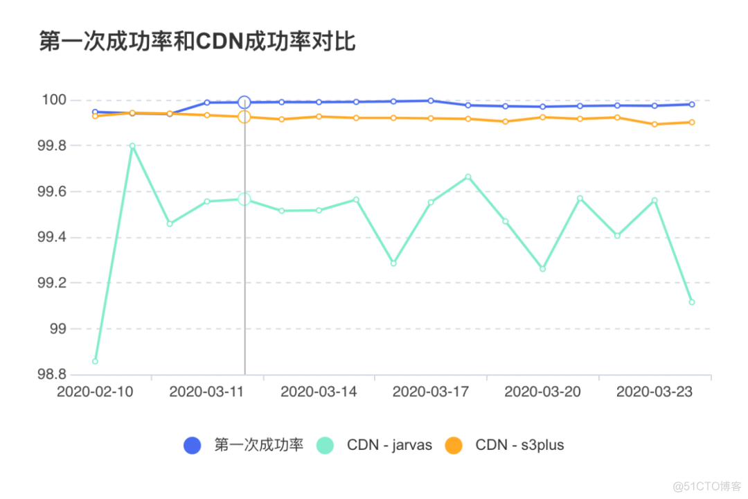 从0到1：美团端侧CDN容灾解决方案_人工智能_15