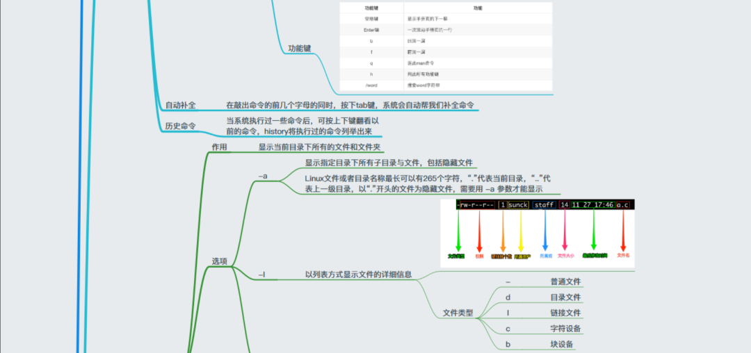 36张最全Linux思维导图珍藏版_微信公众号_10