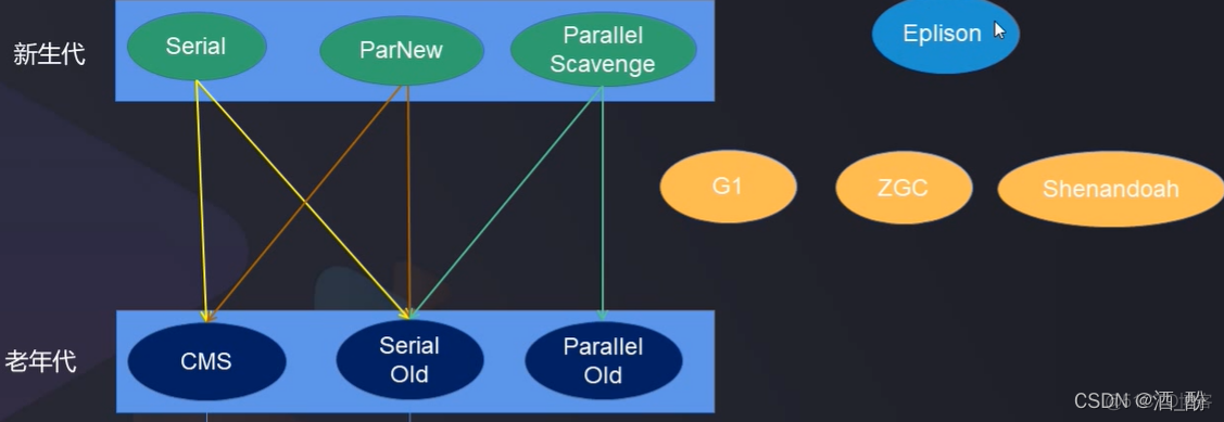 JVM垃圾回收机制_java_02