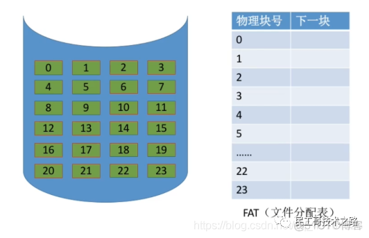 这一次，彻底拿下操作系统！！！_队列_12