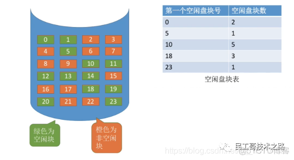 这一次，彻底拿下操作系统！！！_队列_14