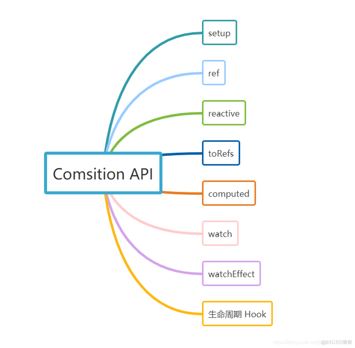 Vue3.0从入门到一骑绝尘_typescript_03