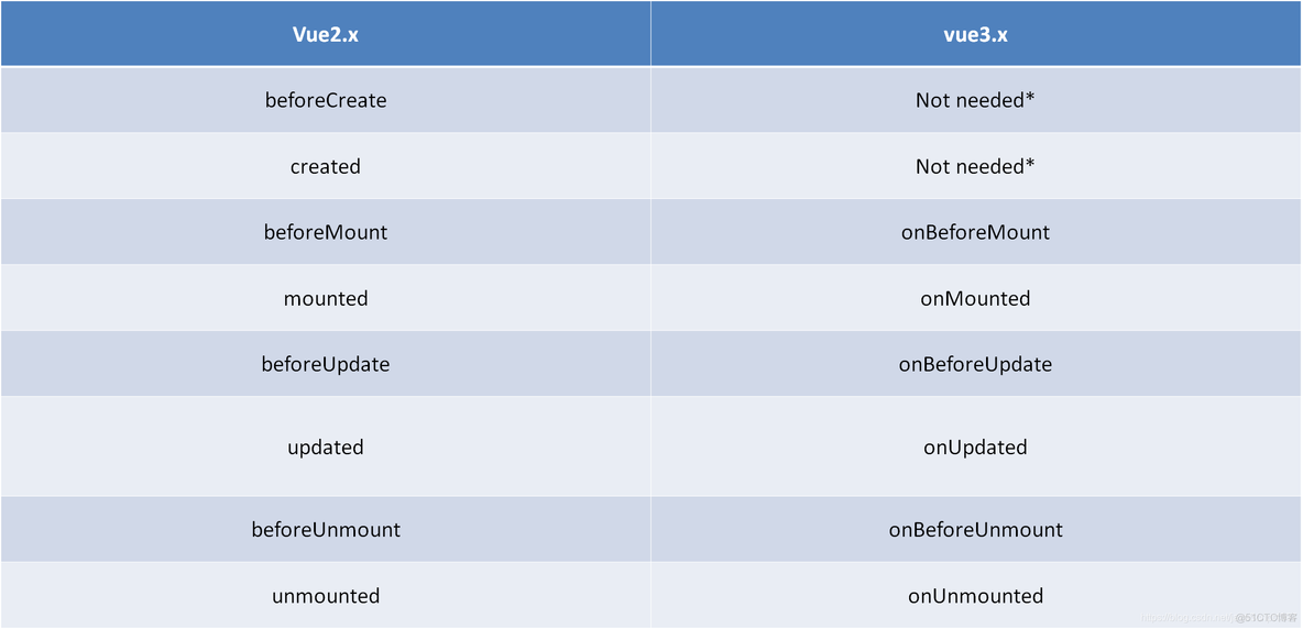 Vue3.0从入门到一骑绝尘_typescript_06