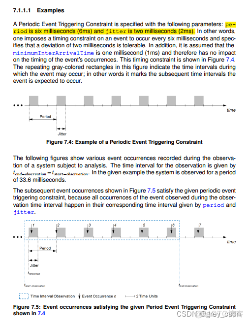 1019_AUTOSAR_TPS_TimingExtensions_学习笔记2_分布式系统_02