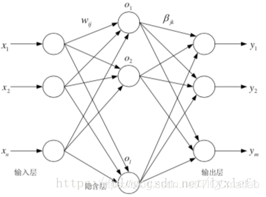 【优化预测】基于matlab遗传算法优化极限学习机ELM预测【含Matlab源码 1673期】_算法