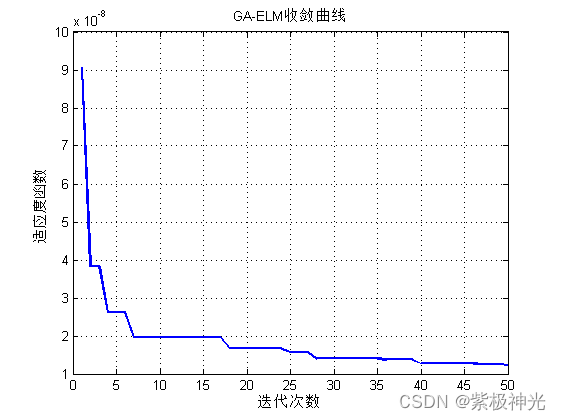 【优化预测】基于matlab遗传算法优化极限学习机ELM预测【含Matlab源码 1673期】_matlab_08