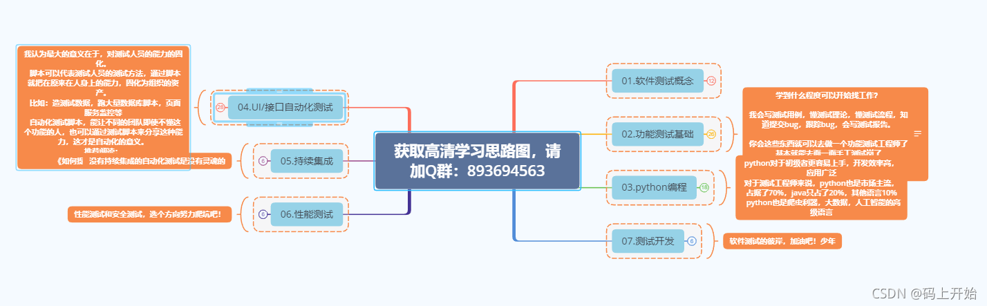 30岁转入做软件测试，能转行成功吗？别再被忽悠了，否则连工作都找不到_测试工具_02