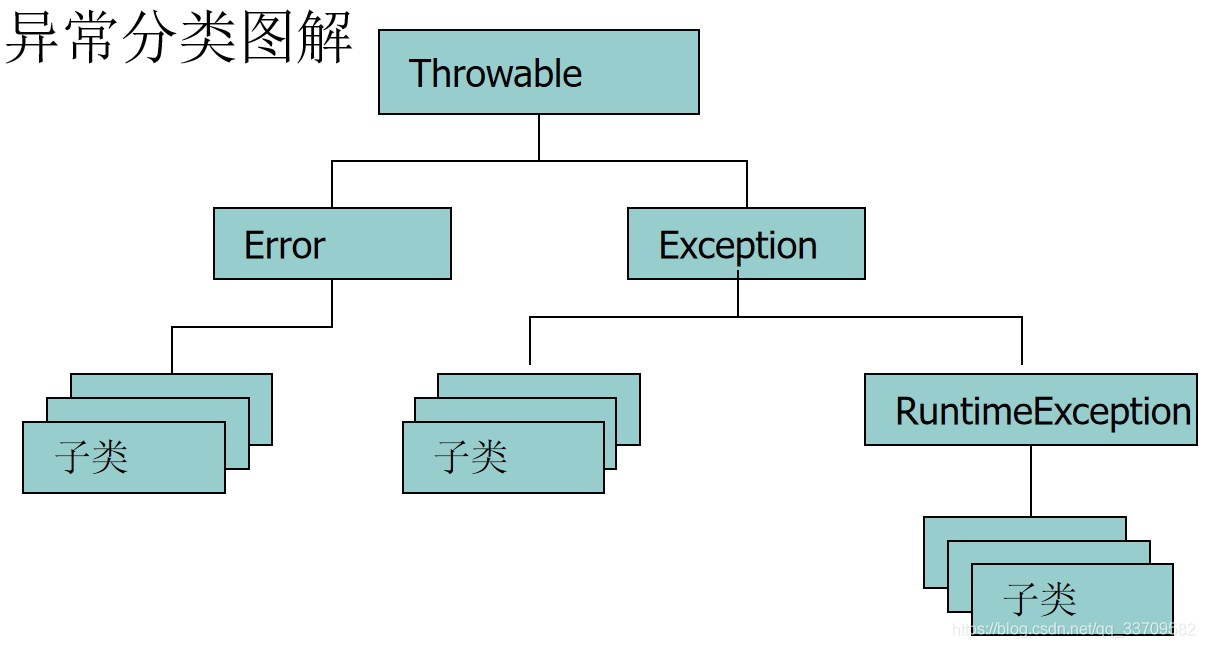 空指针常见原因和解决办法_空指针