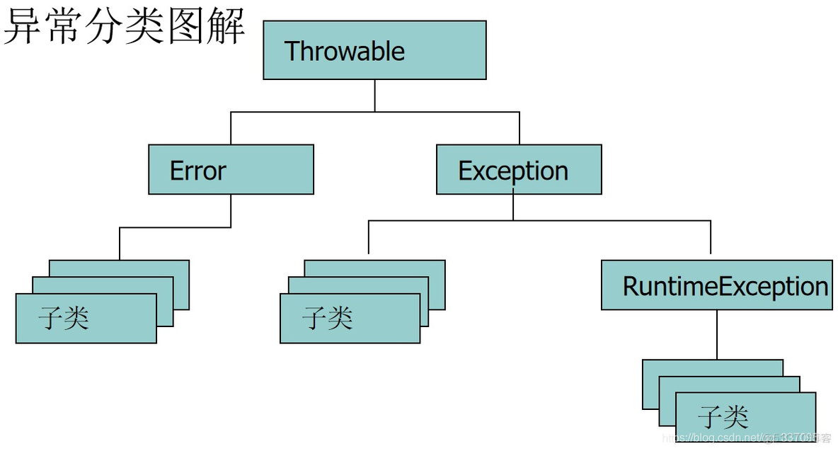 空指针常见原因和解决办法_子类