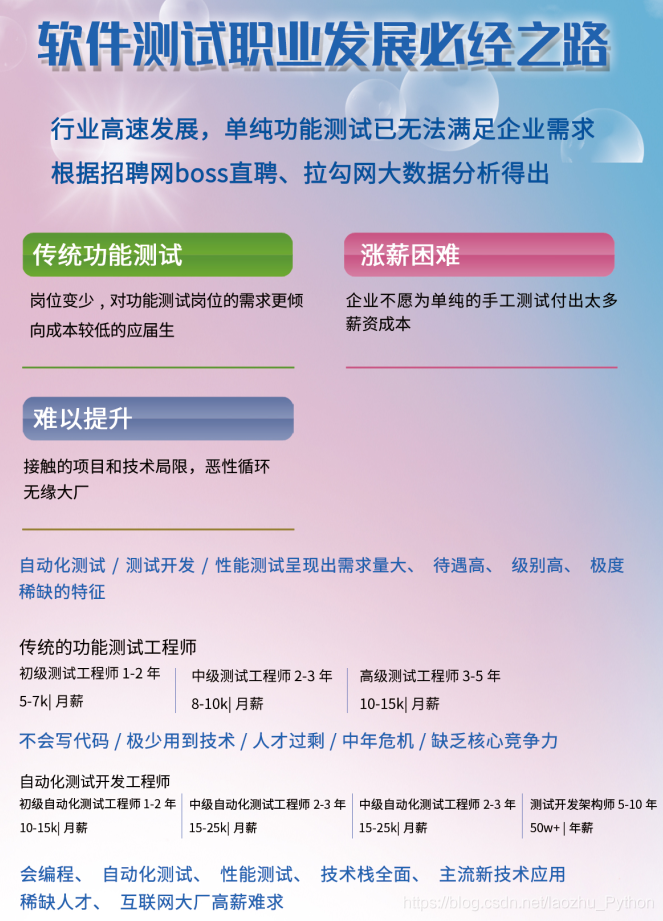 软件测试职业发展必经之路！ 为什么别人3年可以成为高级测试工程师，为何你还在点点点！_高级测试开发工程师