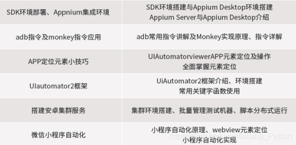 软件测试职业发展必经之路！ 为什么别人3年可以成为高级测试工程师，为何你还在点点点！_自动化测试_04