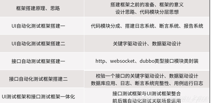 软件测试职业发展必经之路！ 为什么别人3年可以成为高级测试工程师，为何你还在点点点！_高级测试开发工程师_07