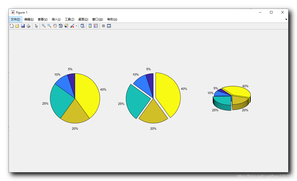 【MATLAB】进阶绘图 ( Pie Chart 饼图 | pie 函数 | 三维饼图 | pie3 函数 )_pie_04