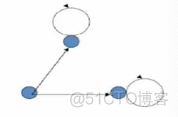 【集合论】关系性质 ( 自反性 | 自反性定理 | 反自反性 | 反自反性定理 | 示例 )_二元关系_03