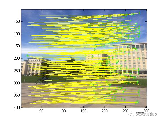 【图像配准】基于Harris+SIFT图像配准附matlab代码_图像特征_03