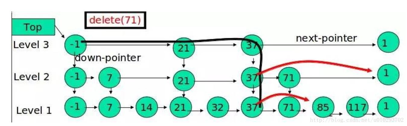 跳表基础_数据_04