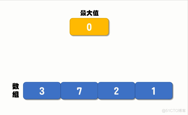 查找数组中最大值的5种方法！(动图演示)_java_02