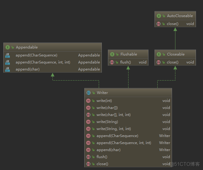 Java提高班（五）深入理解BIO、NIO、AIO_javacore_03