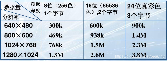 数字图像的概念性质_邻域_04