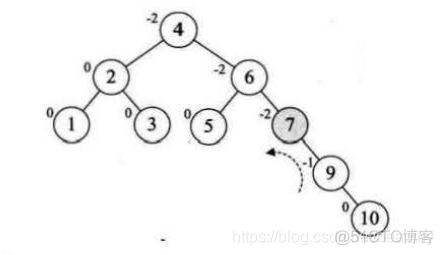 平衡二叉树 AVL树_数据结构_08