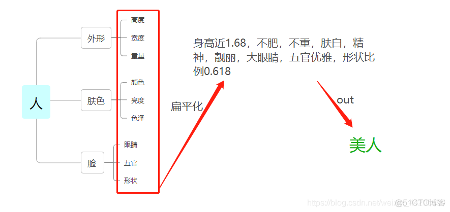 卷积神经网络的形象理解_权重