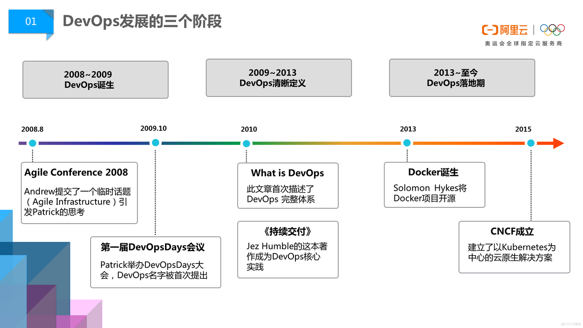 阿里巴巴DevOps文化浅谈 _运维