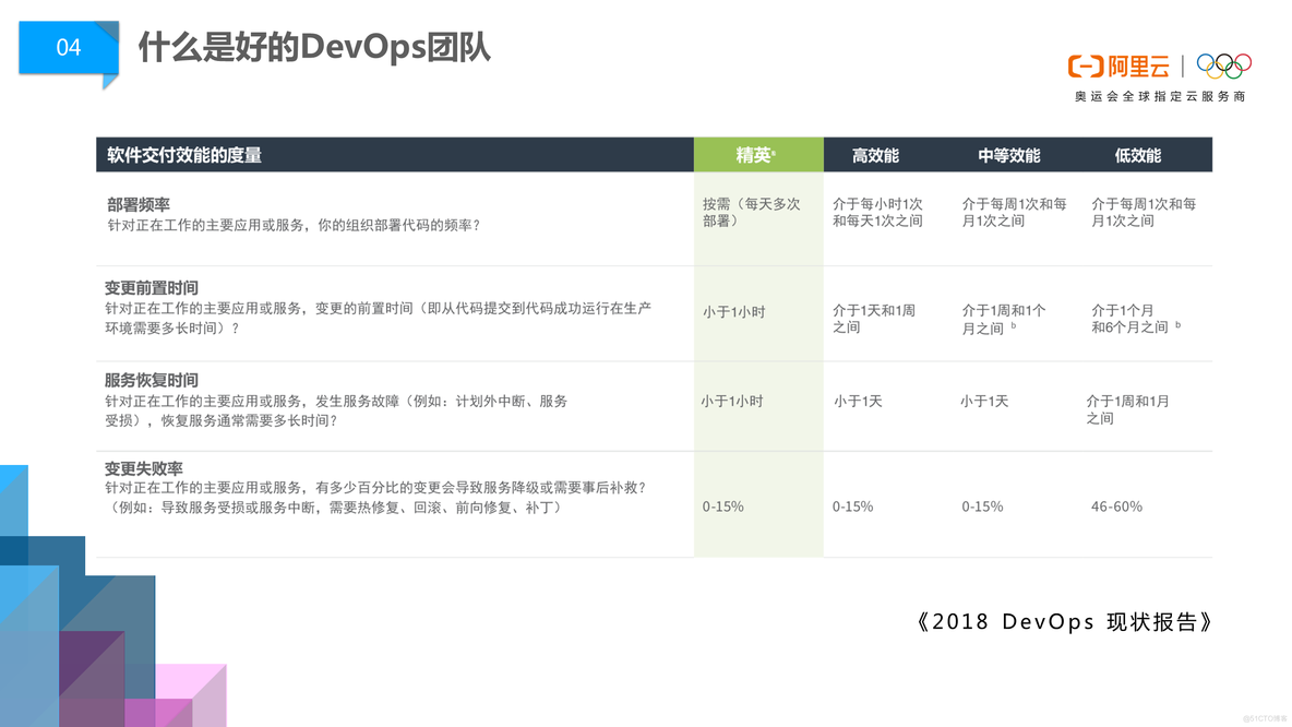 阿里巴巴DevOps文化浅谈 _开发者_02