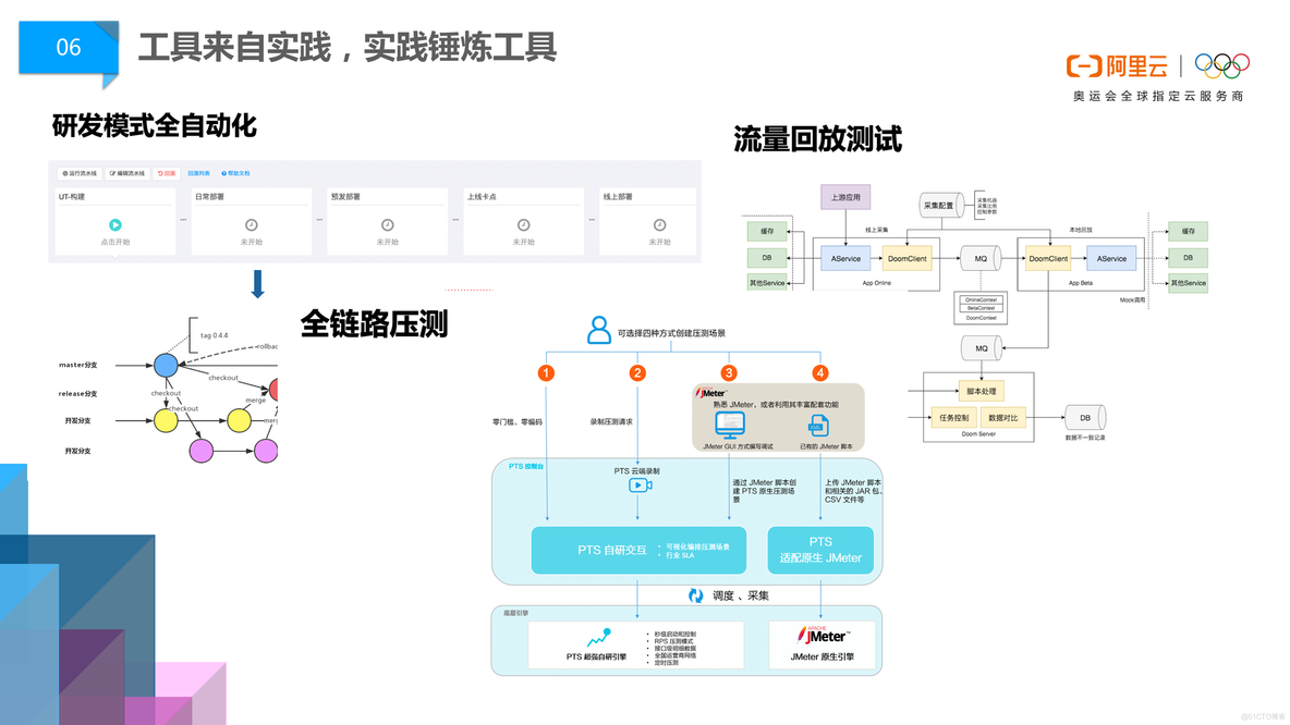 阿里巴巴DevOps文化浅谈 _阿里云_04