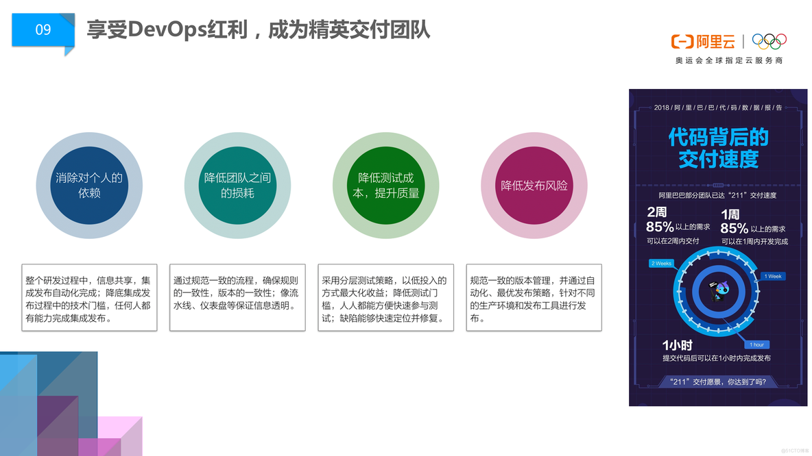 阿里巴巴DevOps文化浅谈 _开发者_07