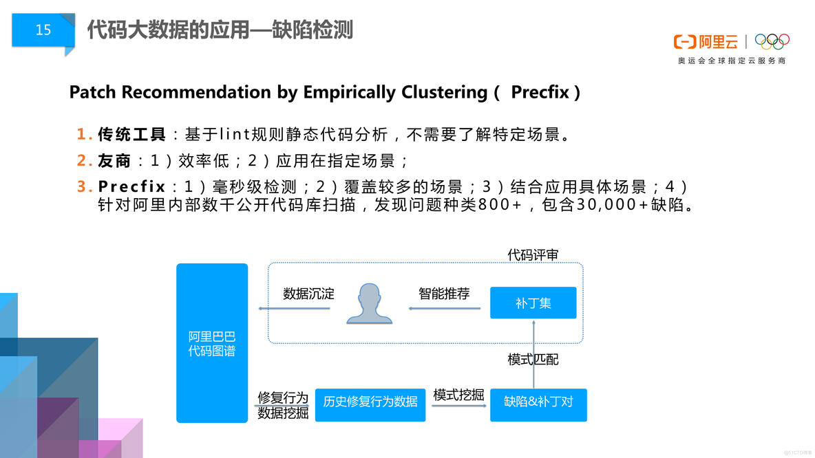 阿里巴巴DevOps文化浅谈 _云原生_10