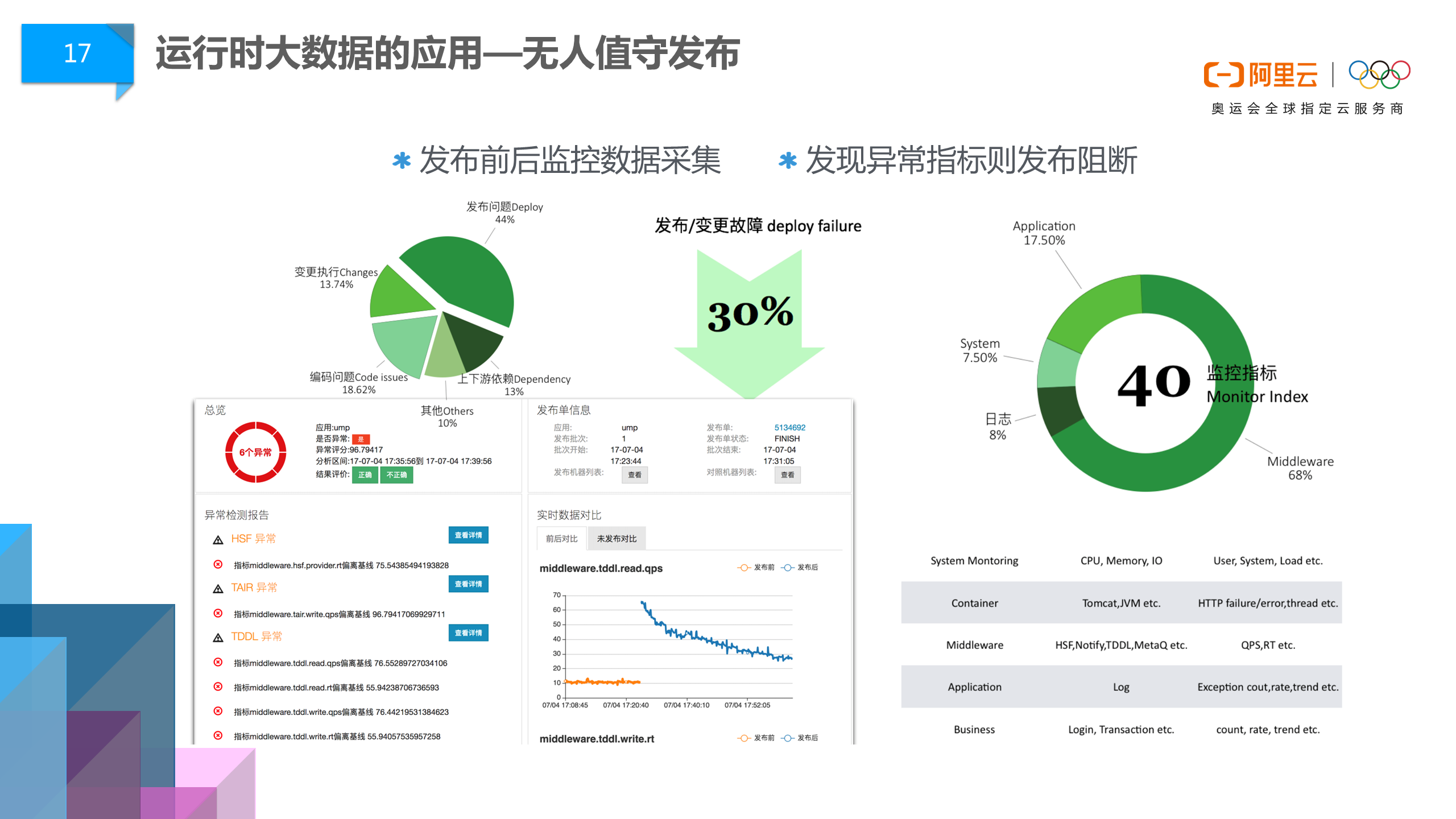 阿里巴巴DevOps文化浅谈 _运维_11