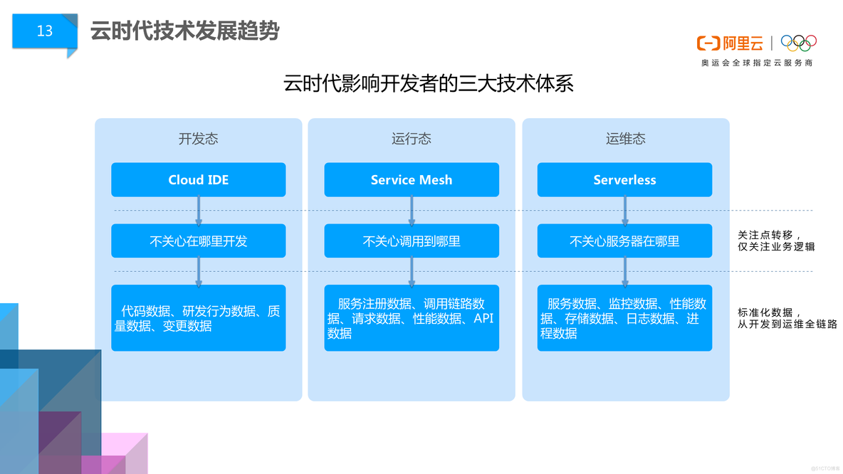 阿里巴巴DevOps文化浅谈 _运维_09