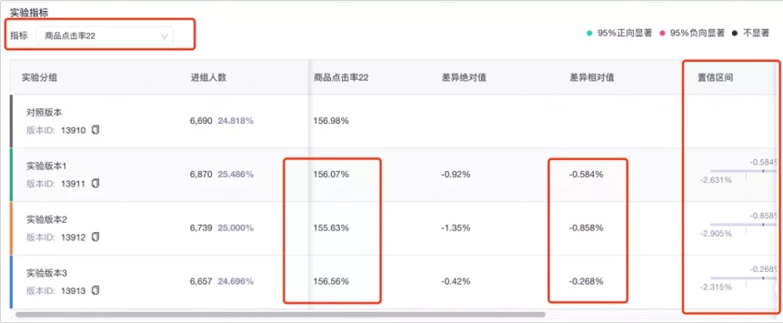 在字节，A/B 实验是这么做的！_ab测试_05