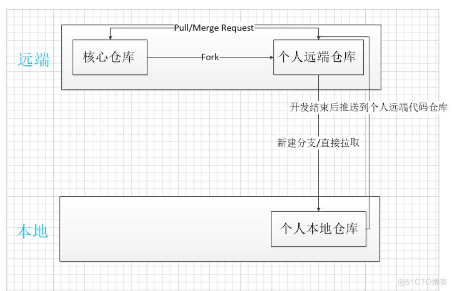 git工作流_git