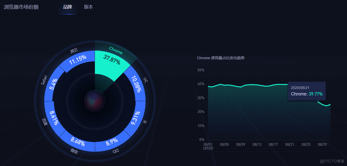 前端工具类网址推荐_前端框架_03