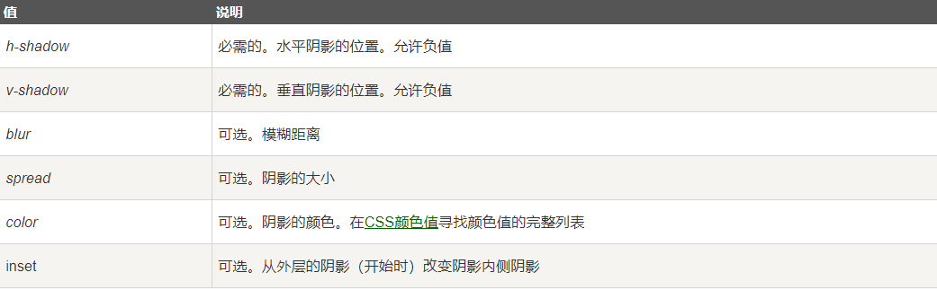 css3菜鸟教程学习笔记_CSS3 边框/圆角/盒阴影_用户界面_02