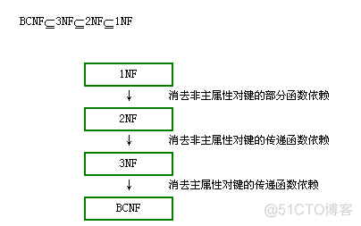 Microsoft SQL SERVER 2008技术内幕 T-SQL语言基础（上）（学习笔记）_sql