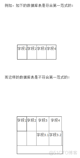 Microsoft SQL SERVER 2008技术内幕 T-SQL语言基础（上）（学习笔记）_数据库_02