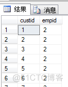 Microsoft SQL SERVER 2008技术内幕 T-SQL语言基础（上）（学习笔记）_数据_25