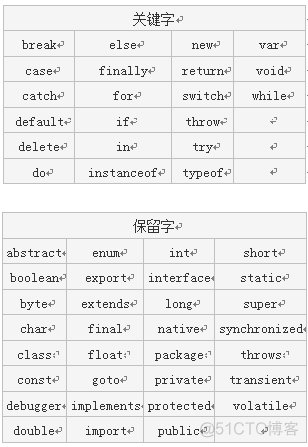 JavaScript进阶篇(慕课网)_数组_03