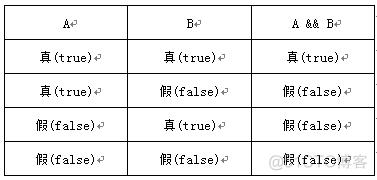 JavaScript进阶篇(慕课网)_数组_08