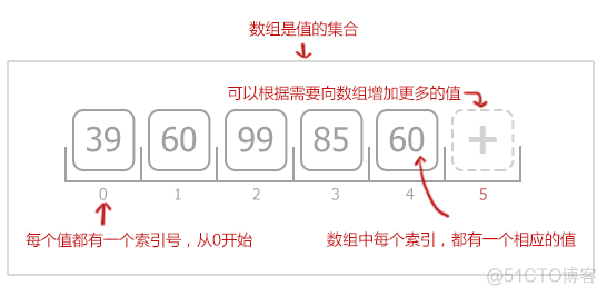 JavaScript进阶篇(慕课网)_javascript_11