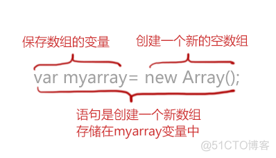 JavaScript进阶篇(慕课网)_javascript_12