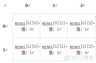 JavaScript进阶篇(慕课网)_html_15