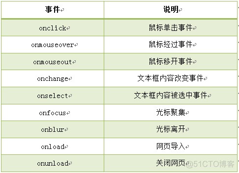 JavaScript进阶篇(慕课网)_javascript_17