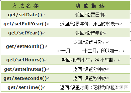 JavaScript进阶篇(慕课网)_javascript_24