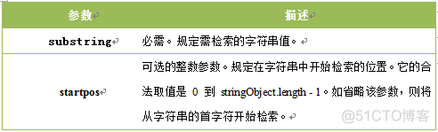 JavaScript进阶篇(慕课网)_其他_26