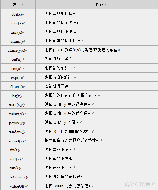 JavaScript进阶篇(慕课网)_数组_32