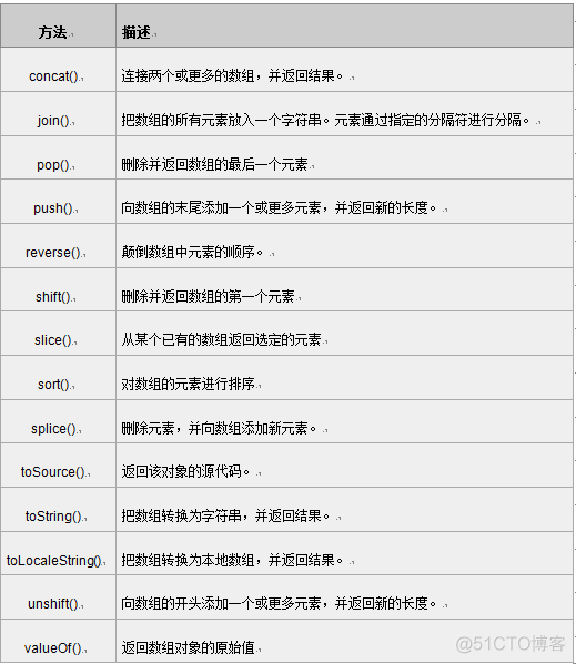 JavaScript进阶篇(慕课网)_html_36